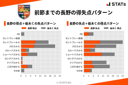得失点パターン
