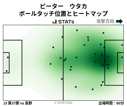ヒートマップ - ピーター　ウタカ