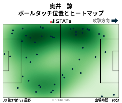 ヒートマップ - 奥井　諒