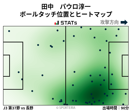 ヒートマップ - 田中　パウロ淳一