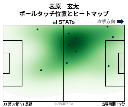 ヒートマップ - 表原　玄太