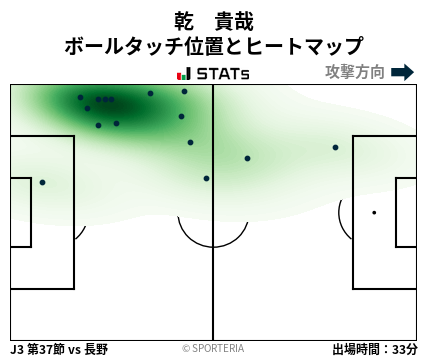 ヒートマップ - 乾　貴哉