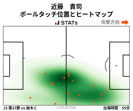 ヒートマップ - 近藤　貴司