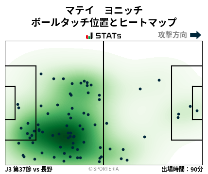 ヒートマップ - マテイ　ヨニッチ