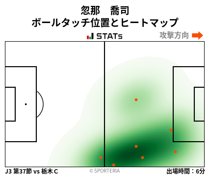 ヒートマップ - 忽那　喬司