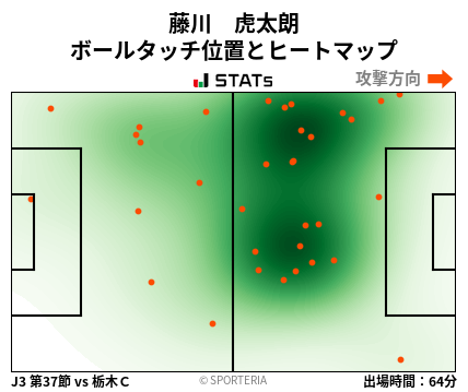 ヒートマップ - 藤川　虎太朗