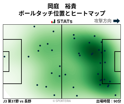 ヒートマップ - 岡庭　裕貴