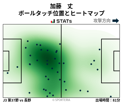 ヒートマップ - 加藤　丈