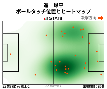 ヒートマップ - 進　昂平