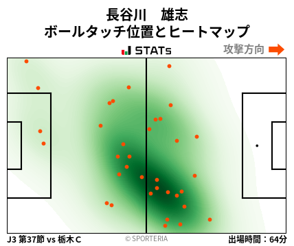 ヒートマップ - 長谷川　雄志