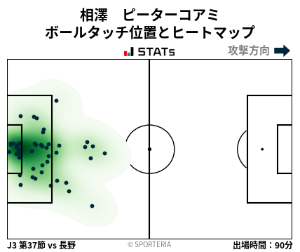 ヒートマップ - 相澤　ピーターコアミ