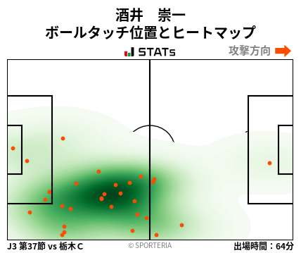 ヒートマップ - 酒井　崇一