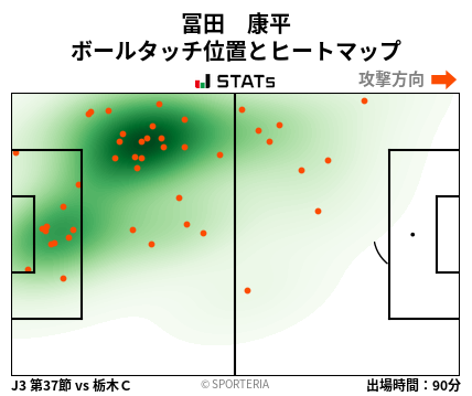 ヒートマップ - 冨田　康平
