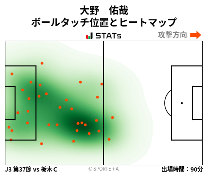 ヒートマップ - 大野　佑哉
