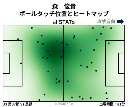 ヒートマップ - 森　俊貴