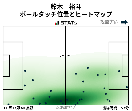 ヒートマップ - 鈴木　裕斗