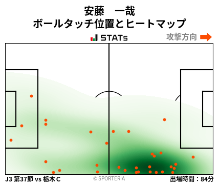 ヒートマップ - 安藤　一哉