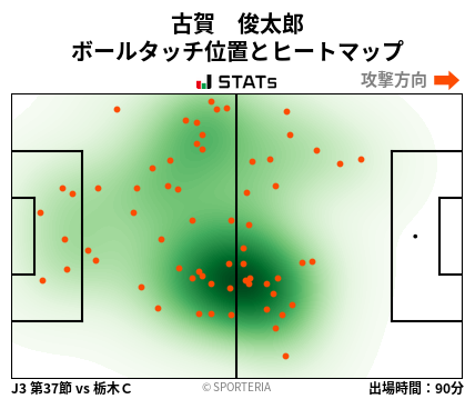 ヒートマップ - 古賀　俊太郎