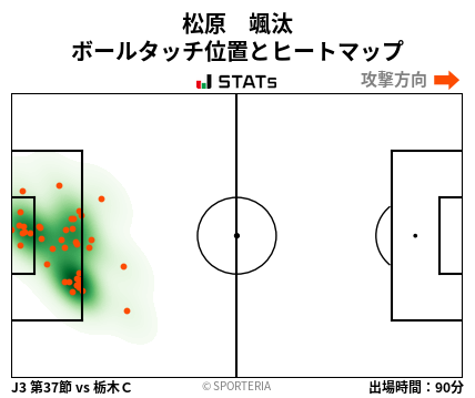 ヒートマップ - 松原　颯汰