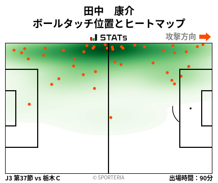 ヒートマップ - 田中　康介