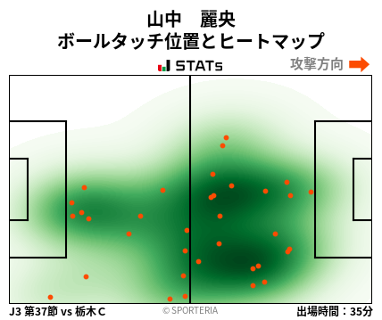 ヒートマップ - 山中　麗央