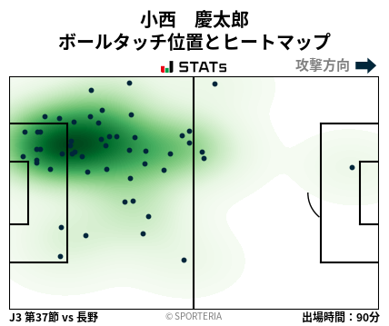 ヒートマップ - 小西　慶太郎