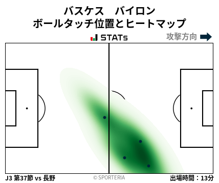 ヒートマップ - バスケス　バイロン