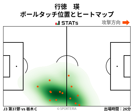 ヒートマップ - 行徳　瑛