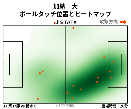 ヒートマップ - 加納　大