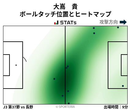 ヒートマップ - 大嶌　貴