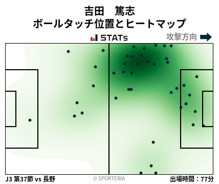 ヒートマップ - 吉田　篤志