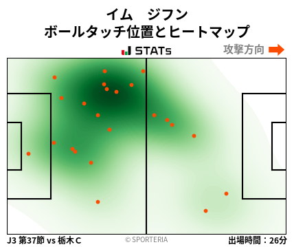 ヒートマップ - イム　ジフン