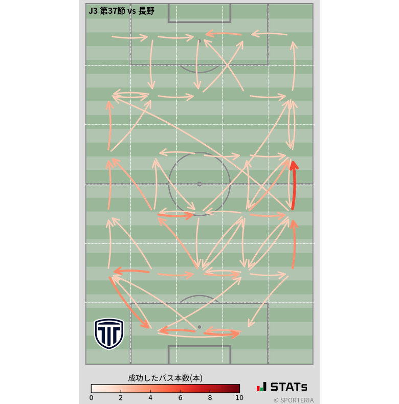 エリア間パス図