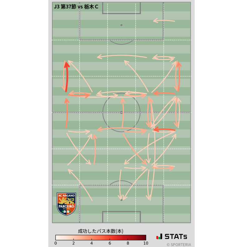 エリア間パス図