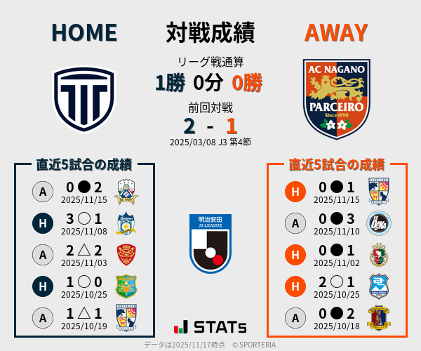 前節までの対戦成績