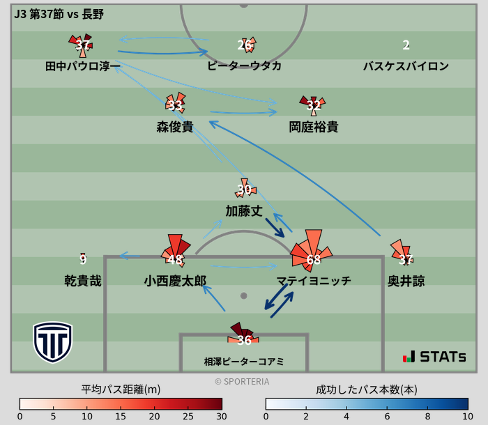 パスソナー・パスネットワーク