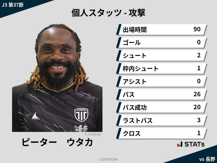 攻撃スタッツ - ピーター　ウタカ
