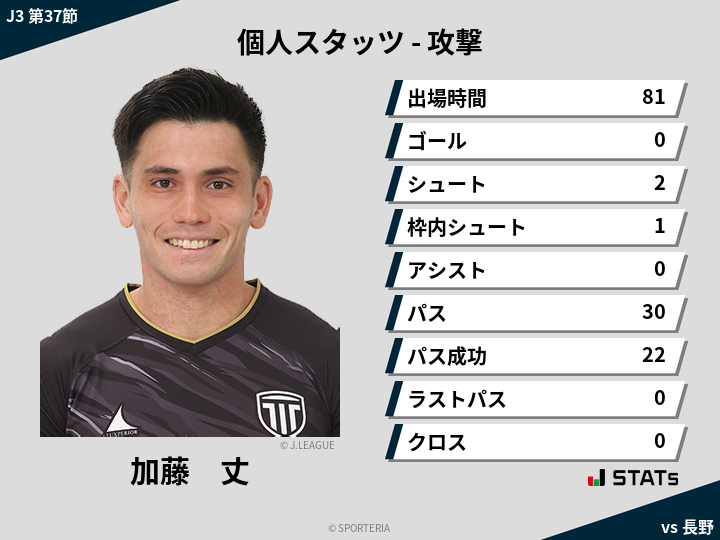 攻撃スタッツ - 加藤　丈