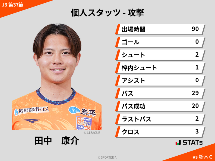 攻撃スタッツ - 田中　康介