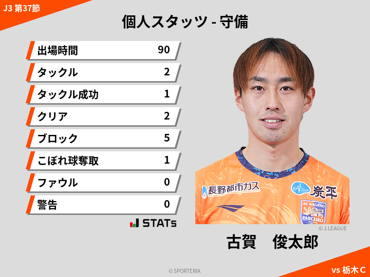 守備スタッツ - 古賀　俊太郎