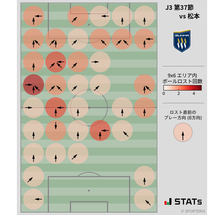 ボールロスト位置