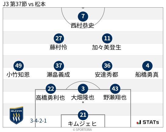 フォーメーション図