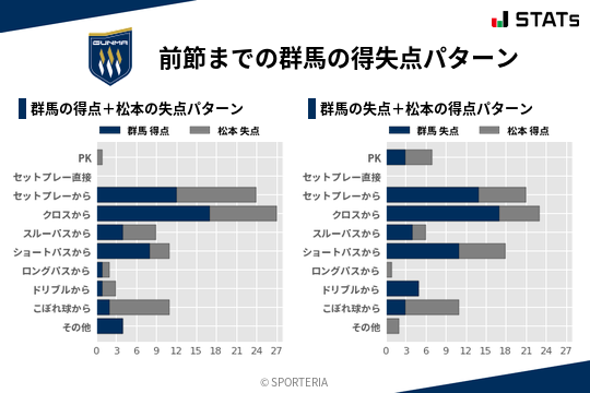 得失点パターン