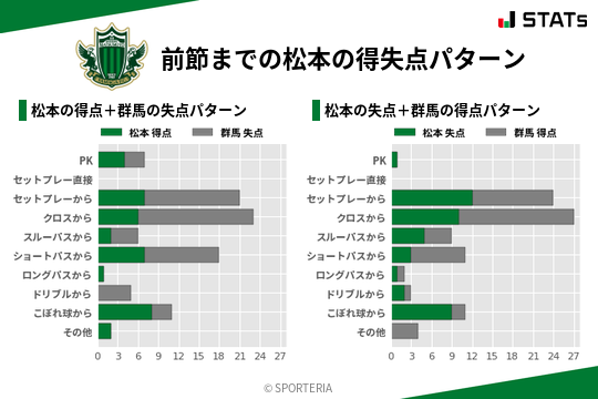 得失点パターン
