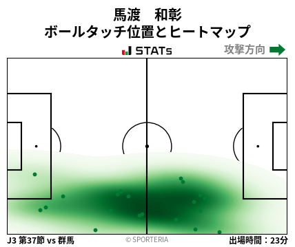 ヒートマップ - 馬渡　和彰