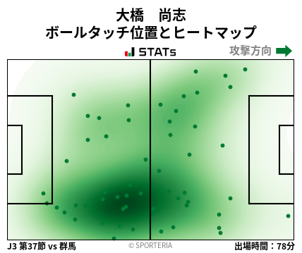 ヒートマップ - 大橋　尚志