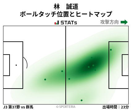 ヒートマップ - 林　誠道