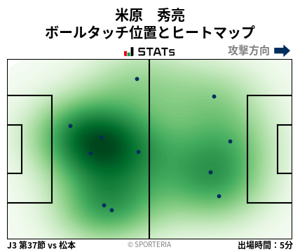 ヒートマップ - 米原　秀亮