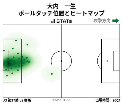 ヒートマップ - 大内　一生