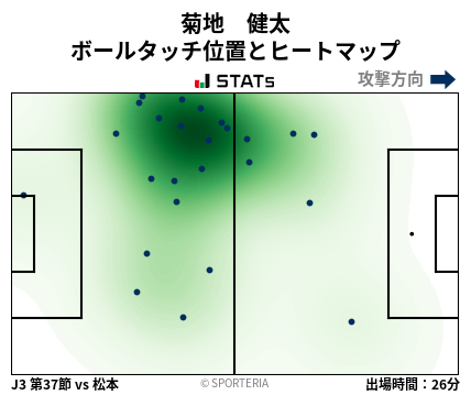ヒートマップ - 菊地　健太